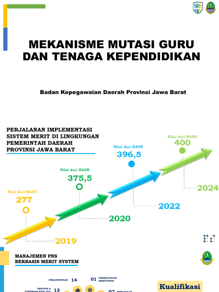 Mekanisme mutasi gtk disdik sosialisasi kcd update pdf