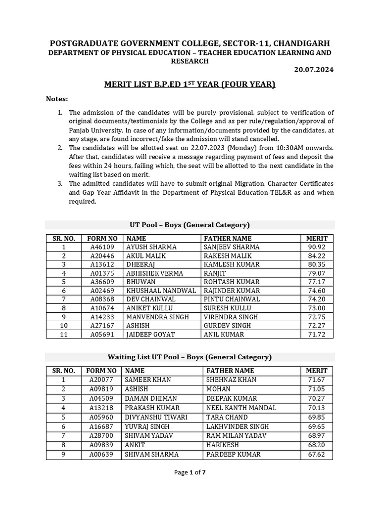 Final Merit List - BPED | PDF
