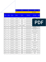 SL - No Vender Cluster District Site ID Gil Site Id Site Name Id/Od