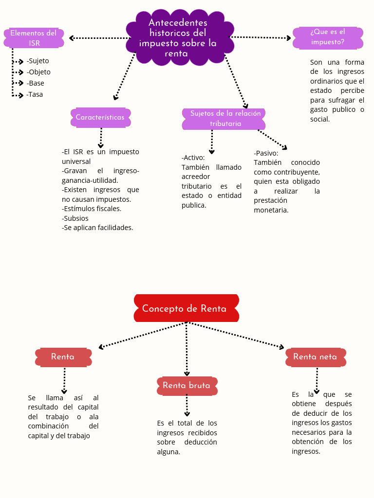 Mapa Conceptual del ISR y sus Elementos | PDF | Impuesto sobre la renta ...
