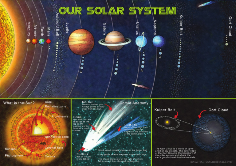 Solar System Poster | PDF