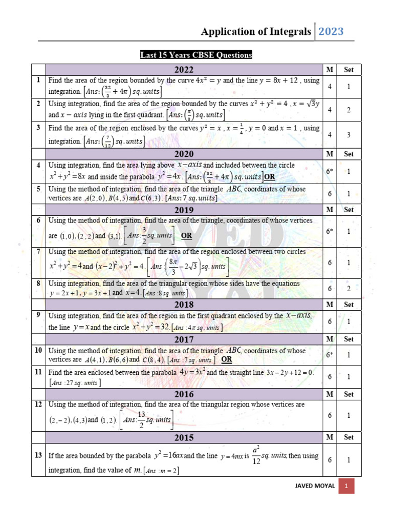 08 Application of Integrals Pyq | PDF