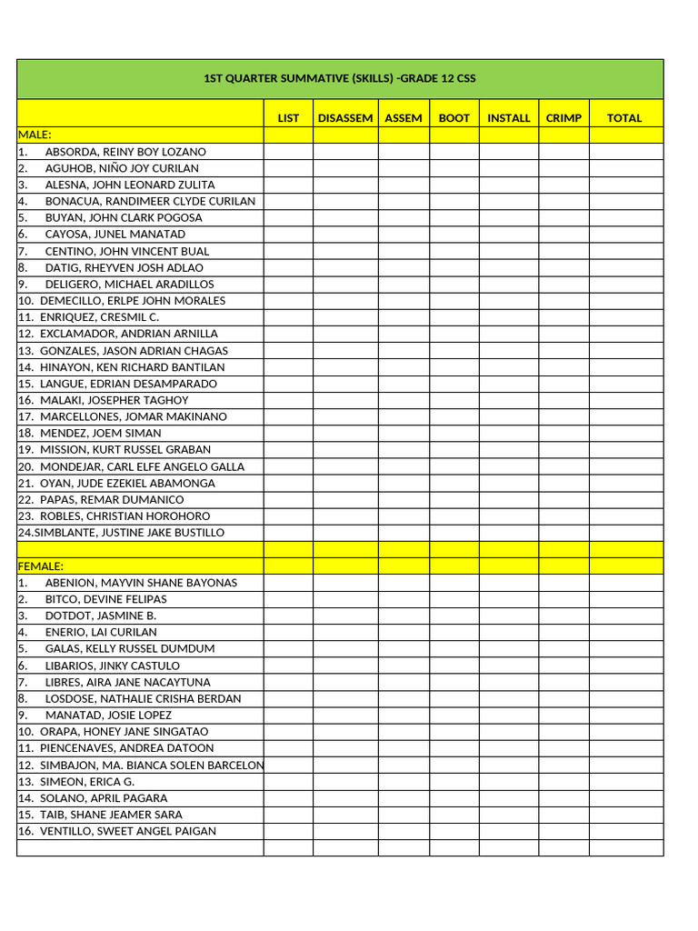 1ST Quarter Summative | PDF