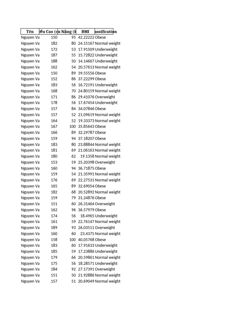 Bmi Classification Results | PDF
