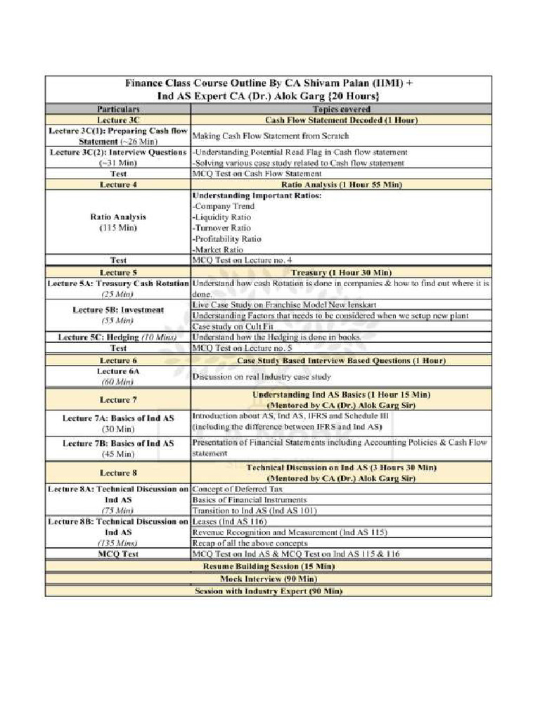 Finance Master Notes - 20240909 | PDF