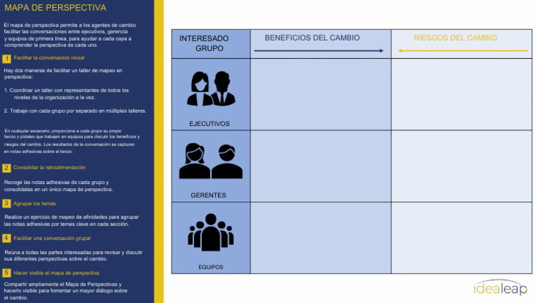 Change Perspective Map | PDF