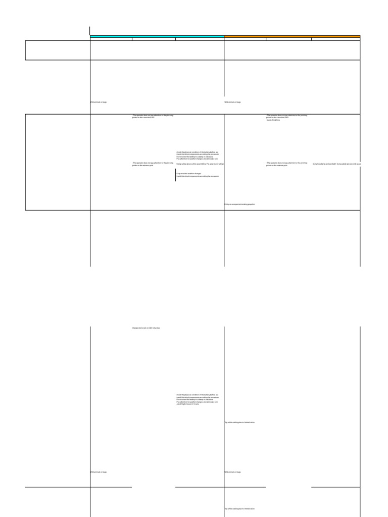 Risk Assessment for Flight Operations | PDF | Personal Protective ...