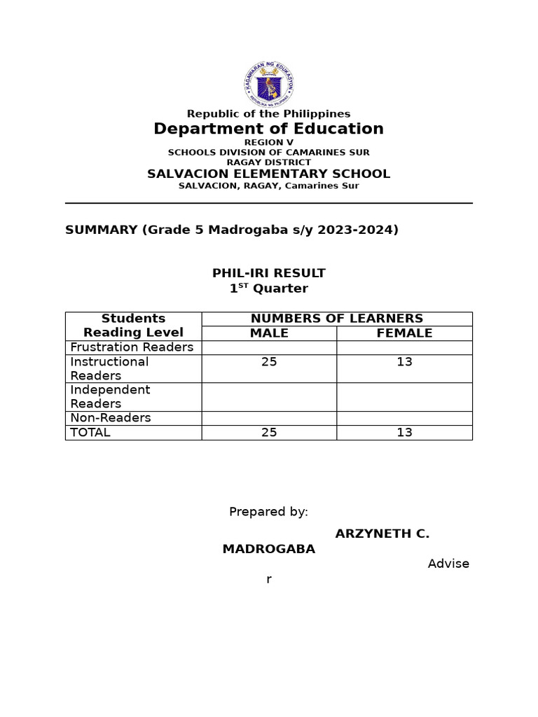 Reading Assessment Pdf