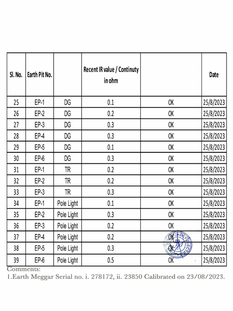 Earth Test Report 2 | PDF