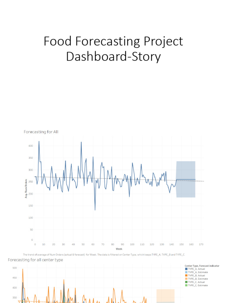 Food Forecasting Project Dashboard-Story-final Internshala | PDF | Thai ...