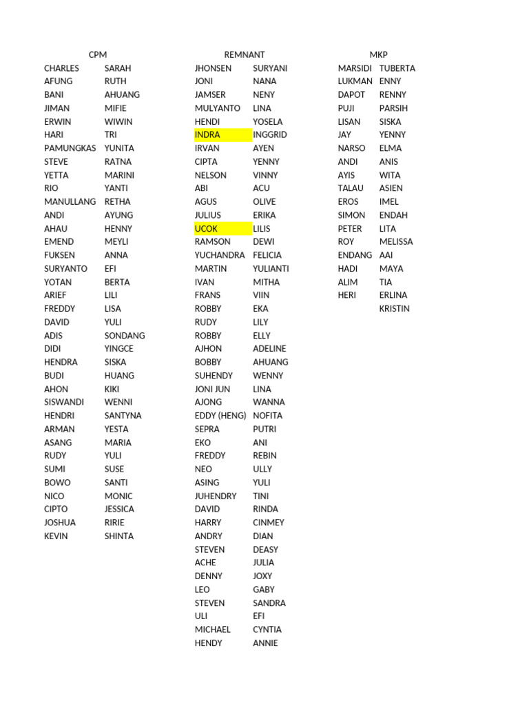 List of Names and Rankings | PDF