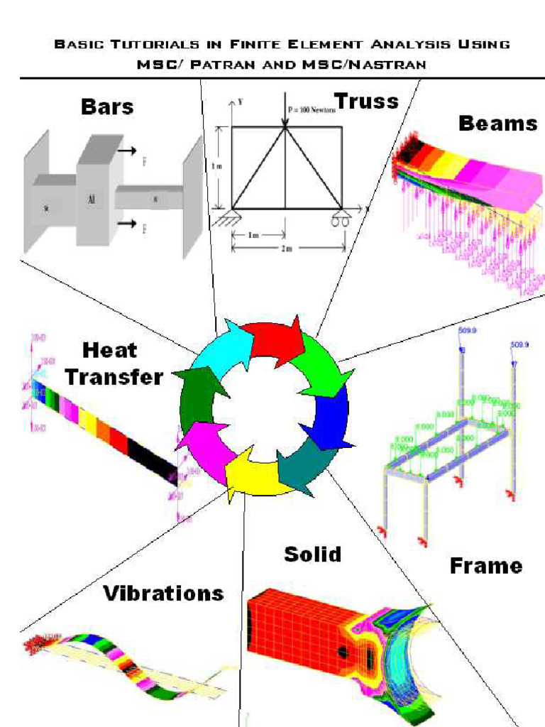 MSC Patran Nastran Bar Modeling Guide | PDF | Stress (Mechanics) | Truss