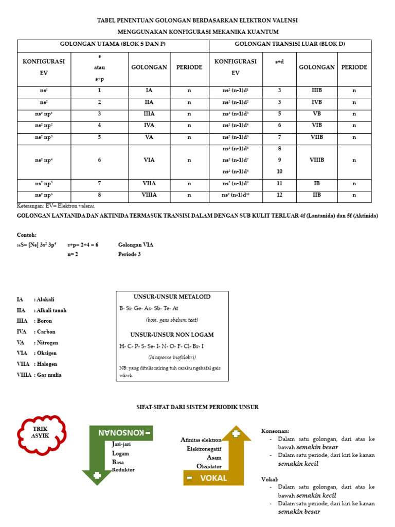 Rangkuman Xbic | PDF