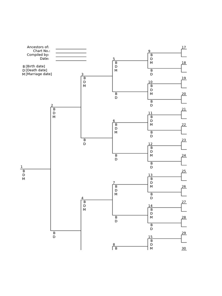 Family Tree Template | PDF