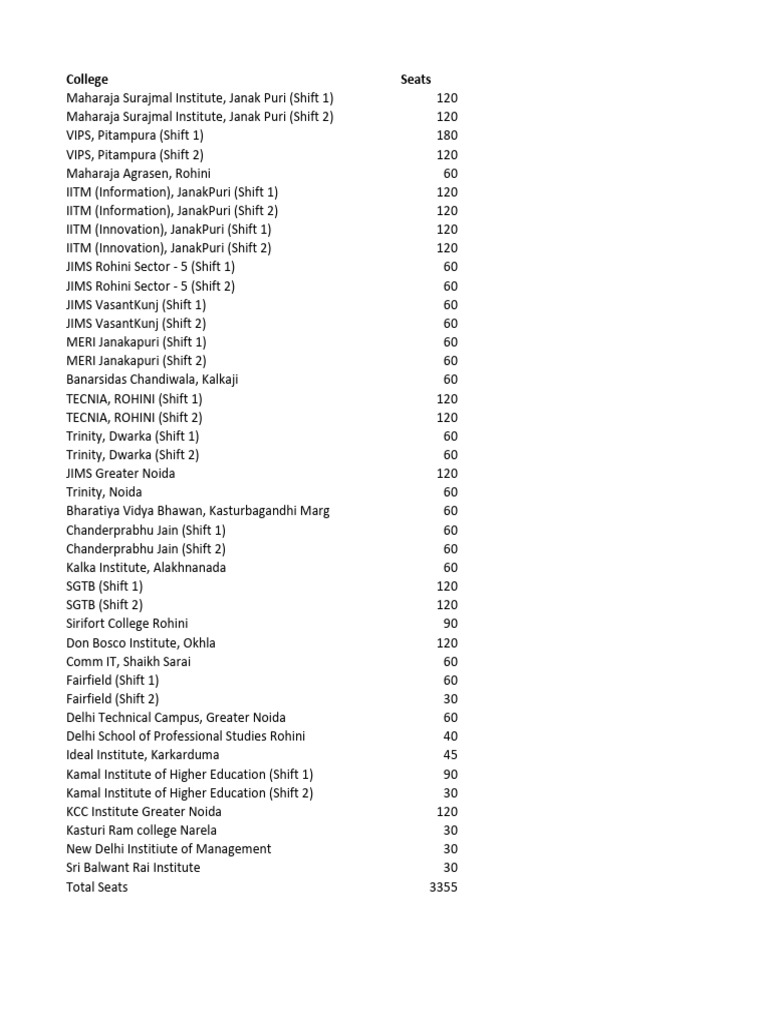 Preference Sheet | PDF