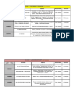 Actividades del P.O.A.P.