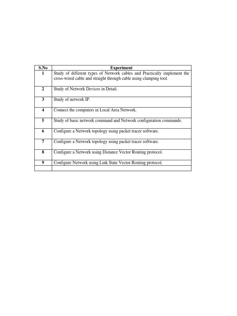 CN Lab Manual | PDF