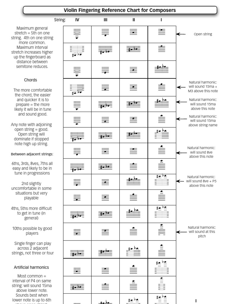 Violin Fingering Reference Chart | PDF | Language Arts & Discipline | Art