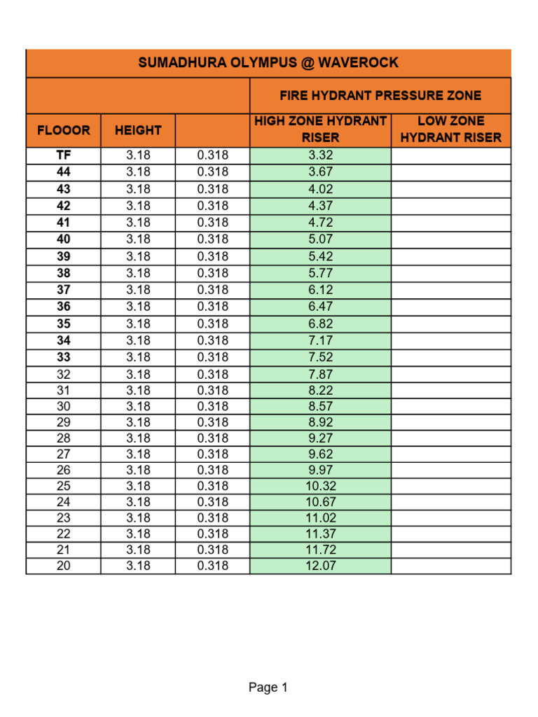 Sumadhura pre drop calc pdf