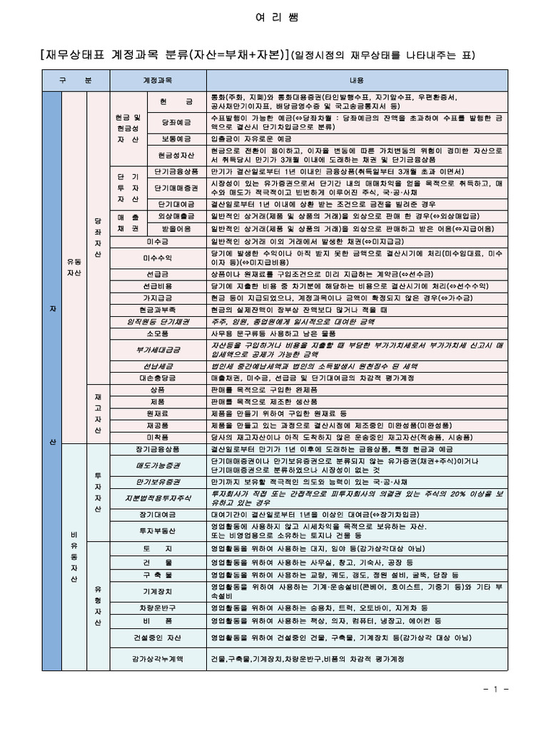 PPT - 통화량의 개념과 통화지표 PowerPoint Presentation, free download - ID:3441829, image size:768x1024