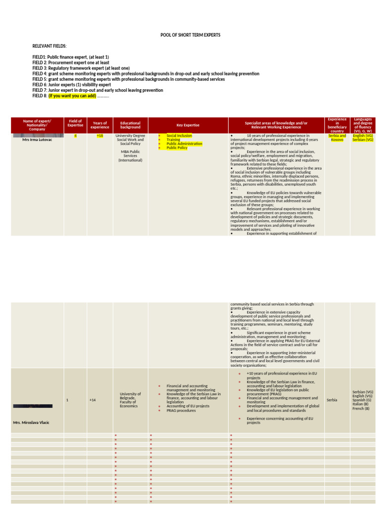 TAble Short Term Expert | PDF