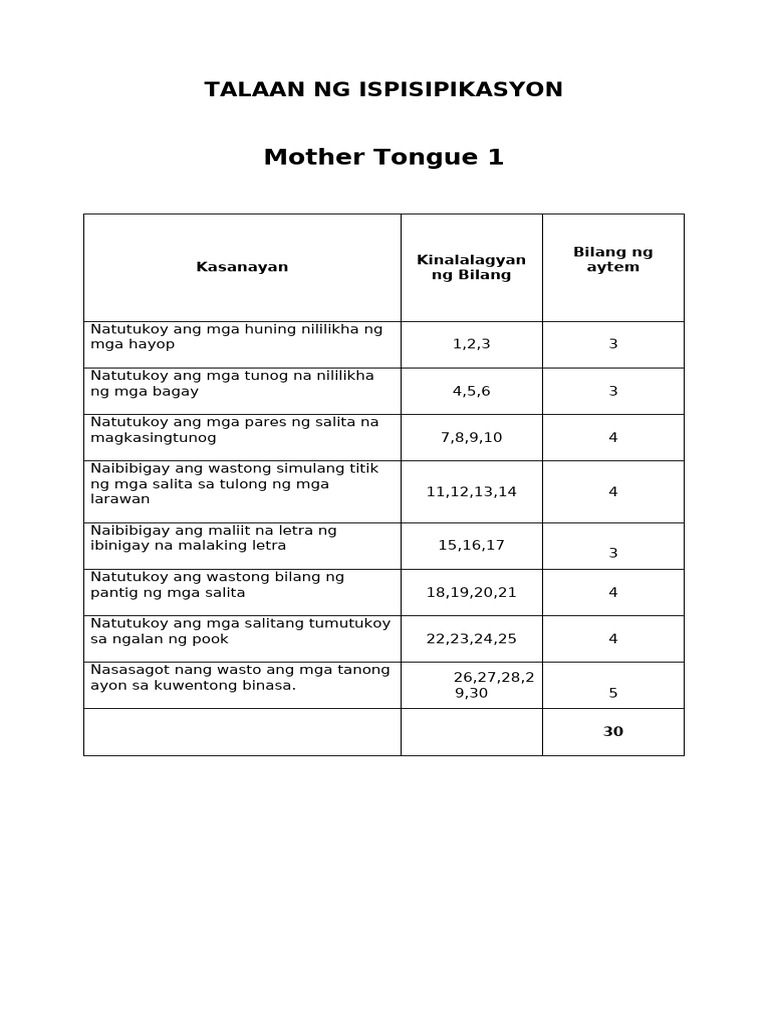 talaan-ng-ispisipikasyon-pdf