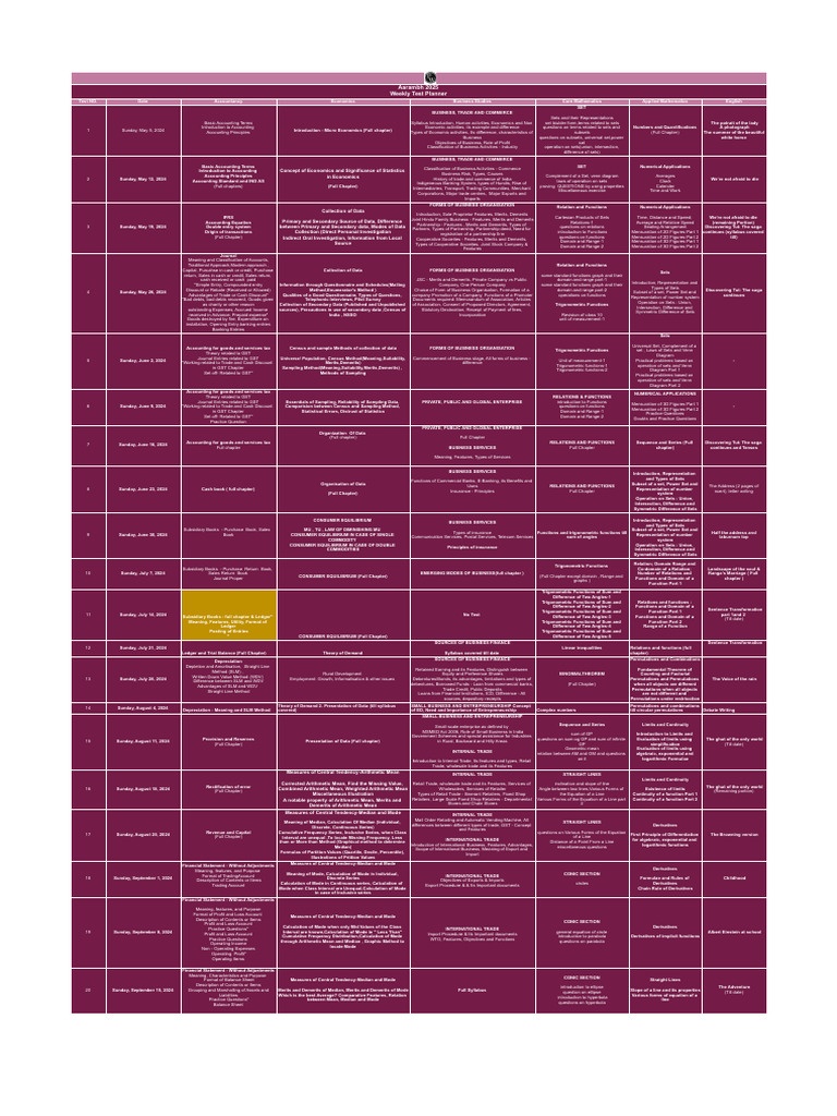 Test Planner - PDF Only | PDF