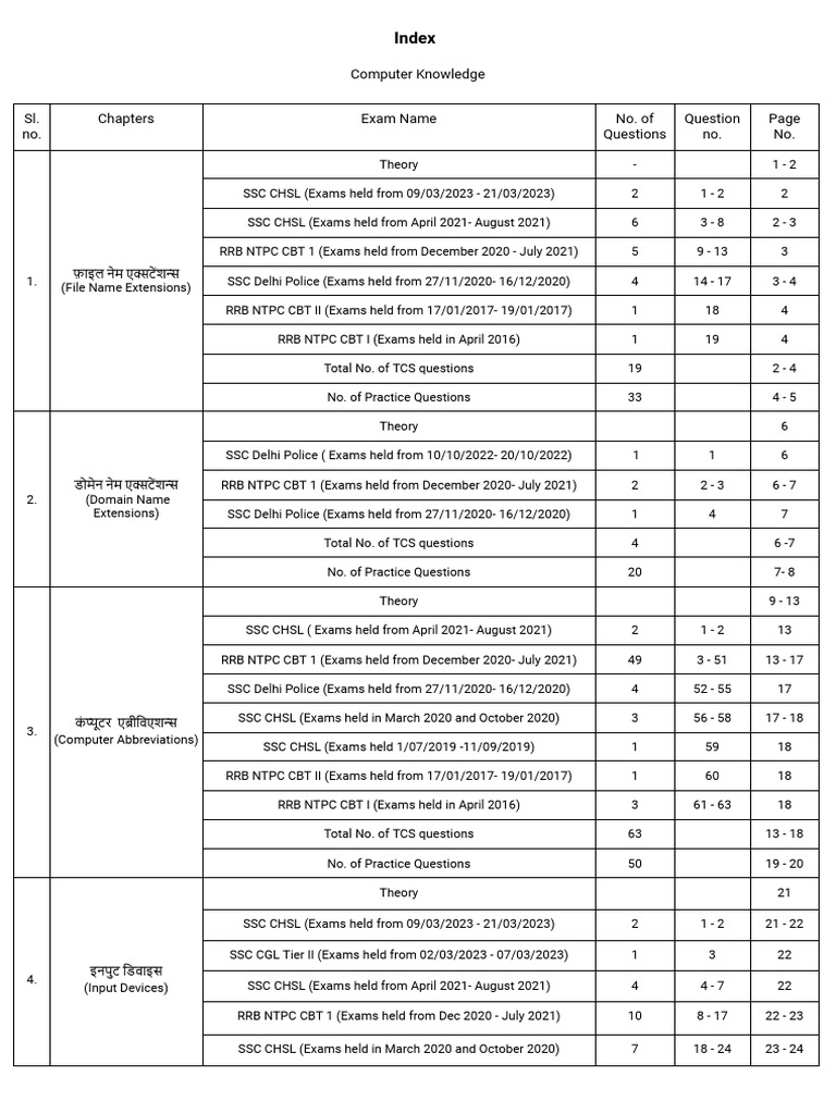 Pinnacle Computer Knowledge Index | PDF | Software | Computing