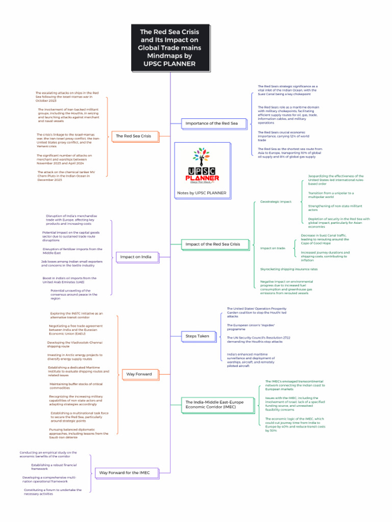 The Red Sea Crisis and Its Impact On Global Trade Mains Mindmaps | PDF ...