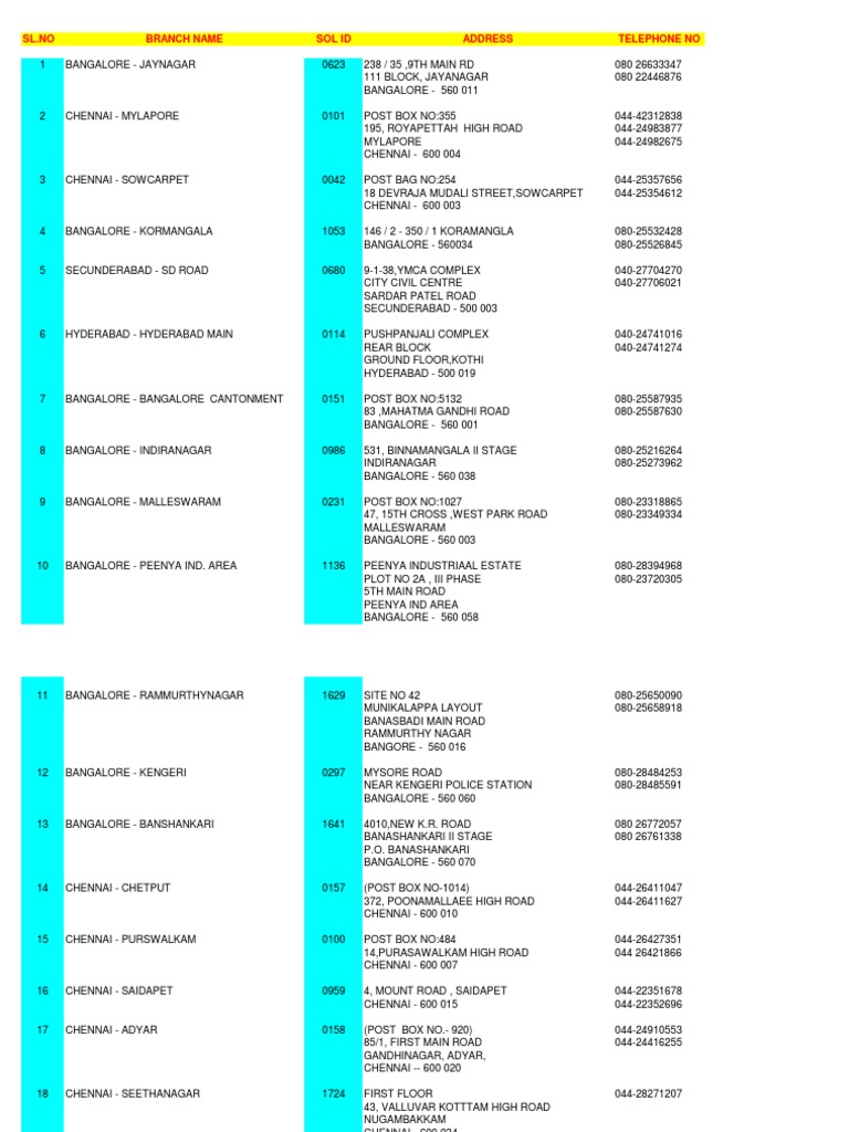CBS Branch Locations and Contacts | PDF | Kolkata