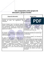 Comparativa entre Grupos de Discusión y Focus Group o grupos focales