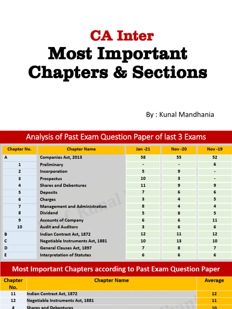 Suggested Answer May 25 Ca Inter Law