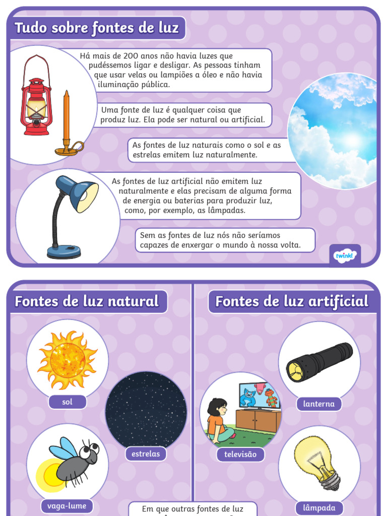 Tudo Sobre Fontes de Luz Posteres Informativos | PDF