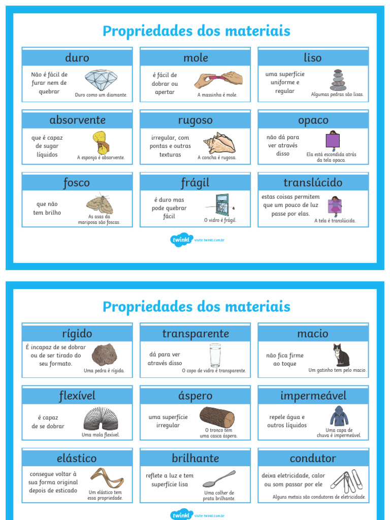 Propriedade Dos Materiais | PDF