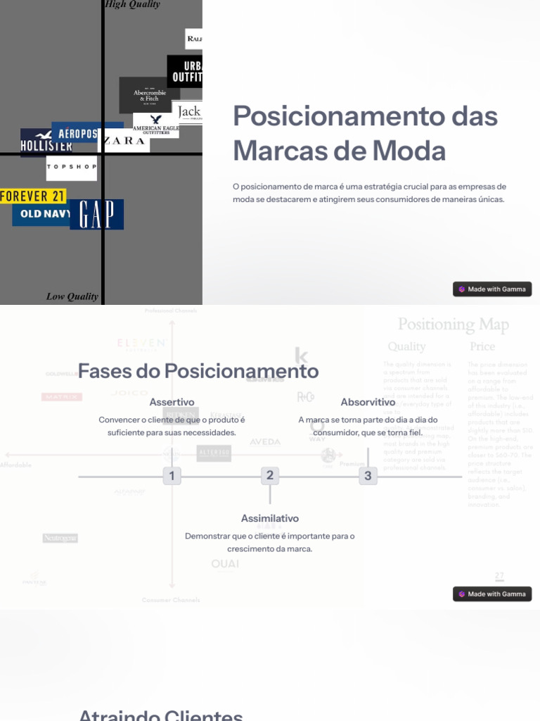 Posicionamento Das Marcas de Moda | PDF