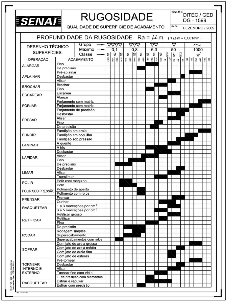DG-1599 Qd. Rugosidade | PDF