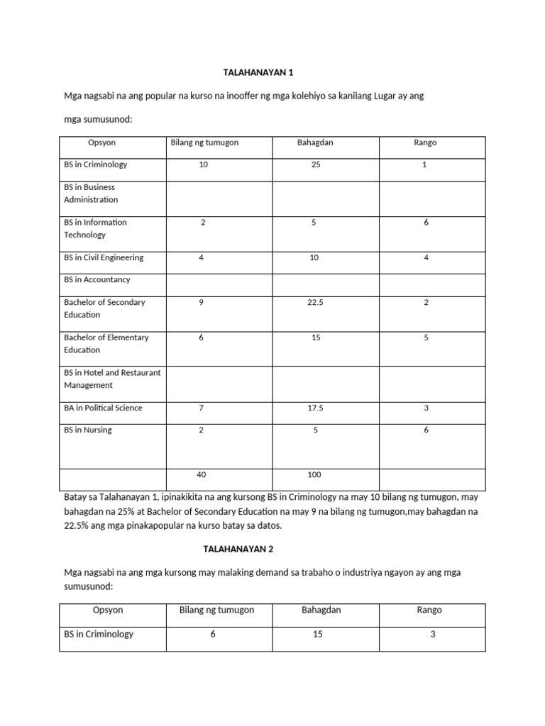 TALAHANAYAN 1-WPS Office | PDF