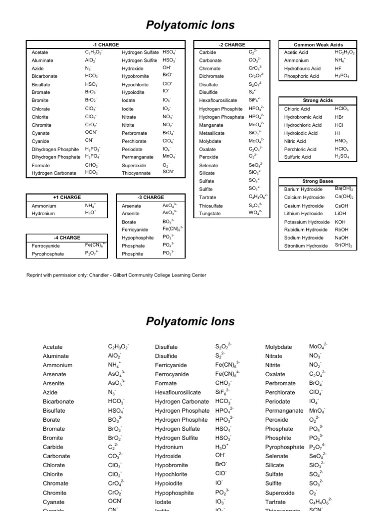Polyatomic Ions - Chandler-Gilbert Community College | PDF