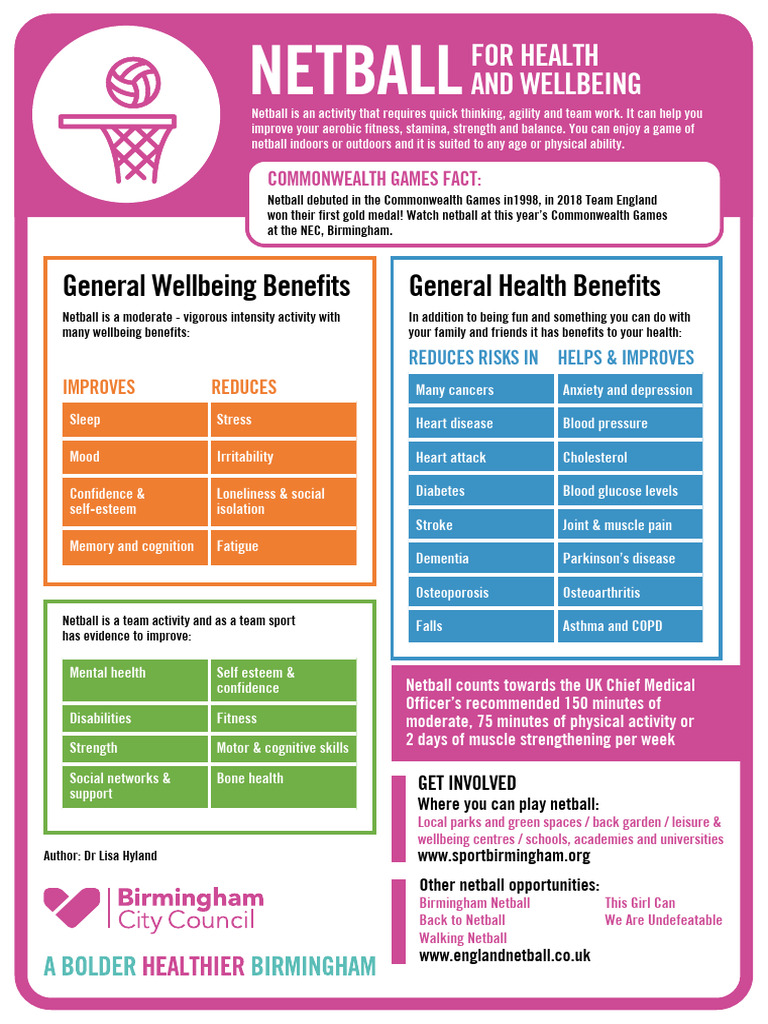Health and Wellbeing Poster Netball AF | PDF