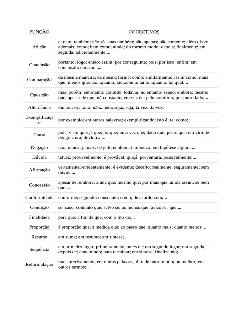 CONECTIVOS | PDF