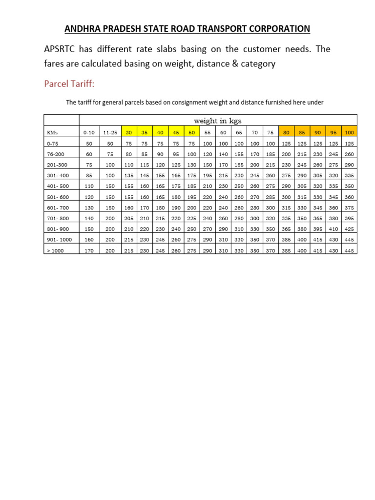INDIA DOMESTIC PARCEL RATES intelligence overview