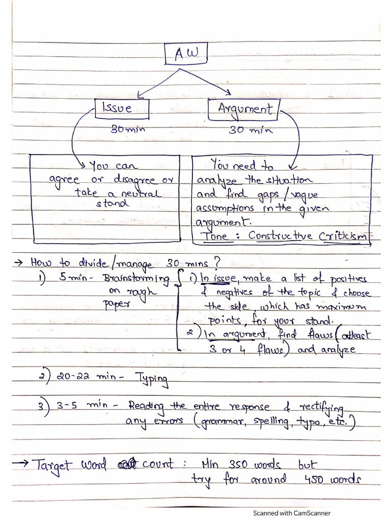 AWA - Basic Notes | PDF