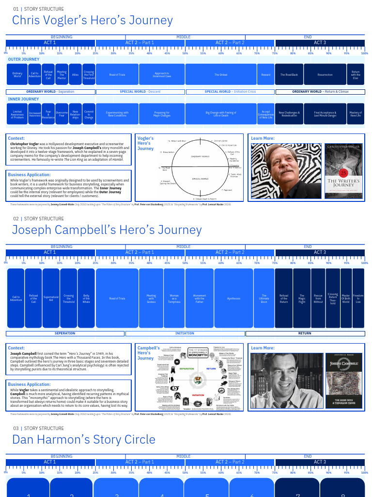 12 Story Structures That Help Tell Better Business Stories | PDF
