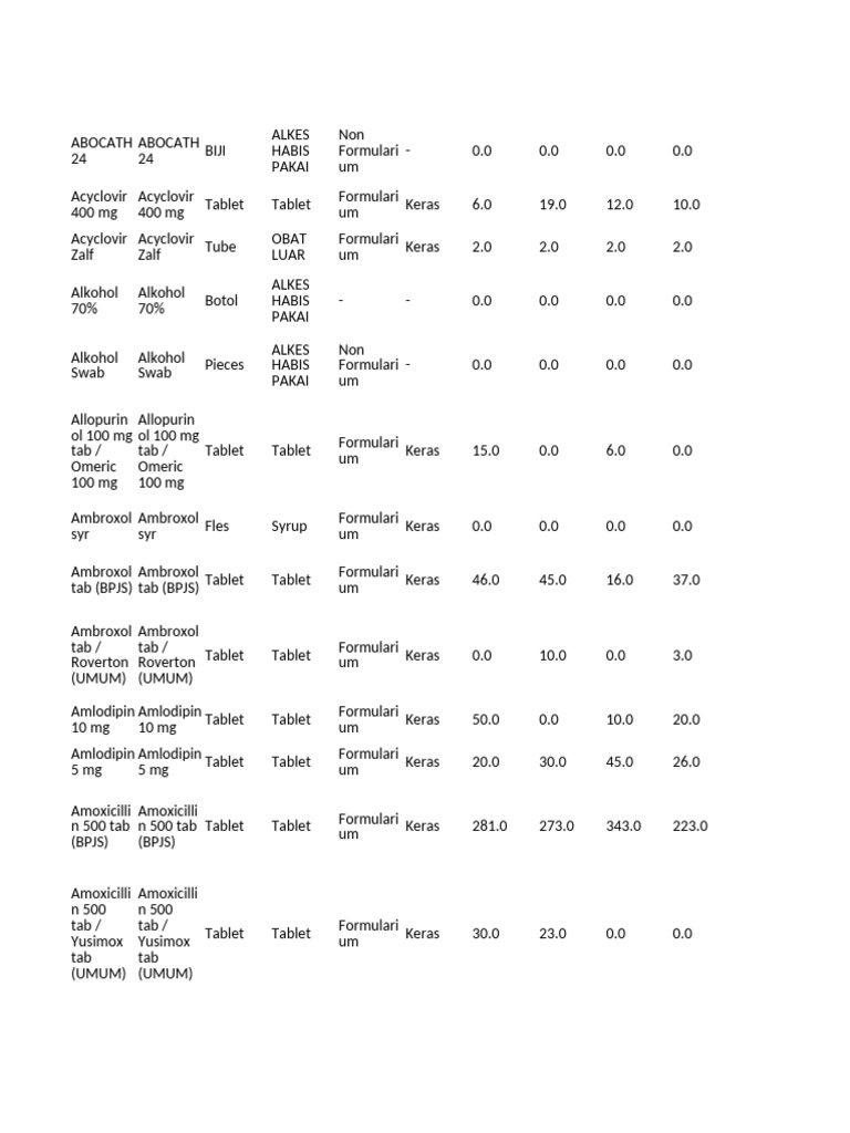 Data Rko 2024 | PDF