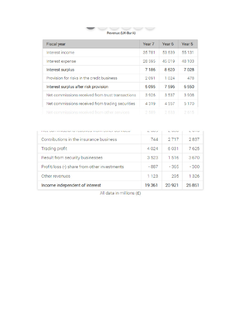 Morgan Stanley Numerical Reasoning | PDF