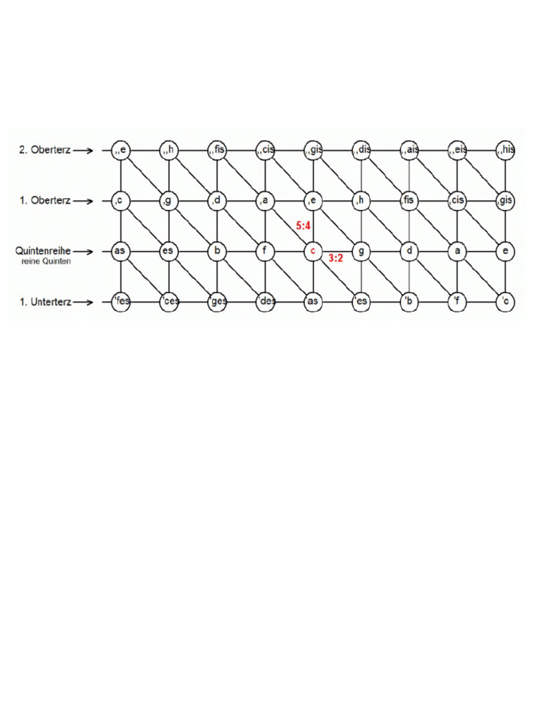 Tonnetz | PDF