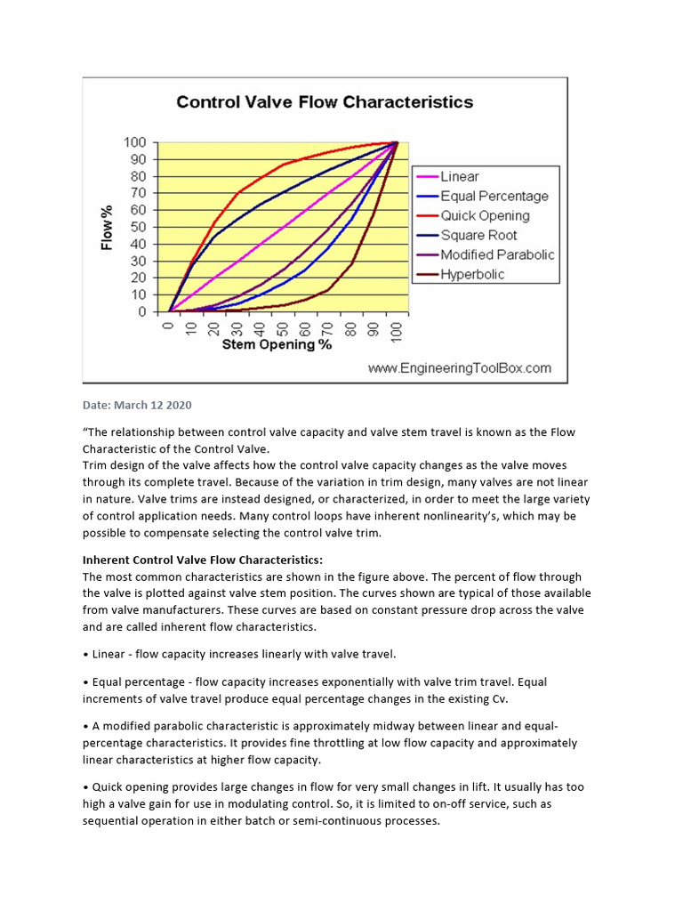 Control Valve Flow Characteristics | PDF | Valve | Computers