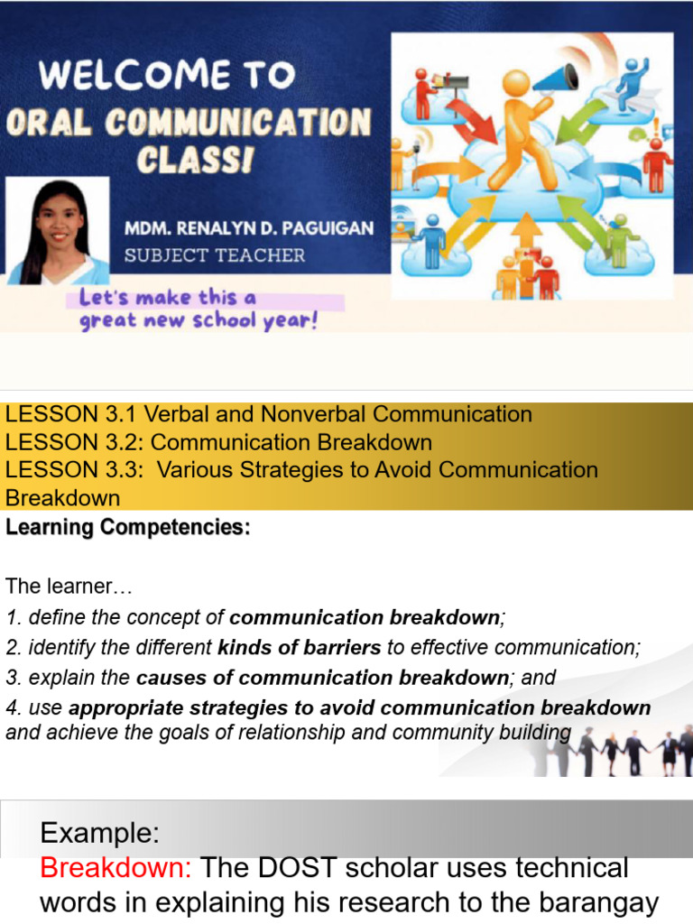 Lesson 3.3 Using Various Communication Strategies To Avoid ...