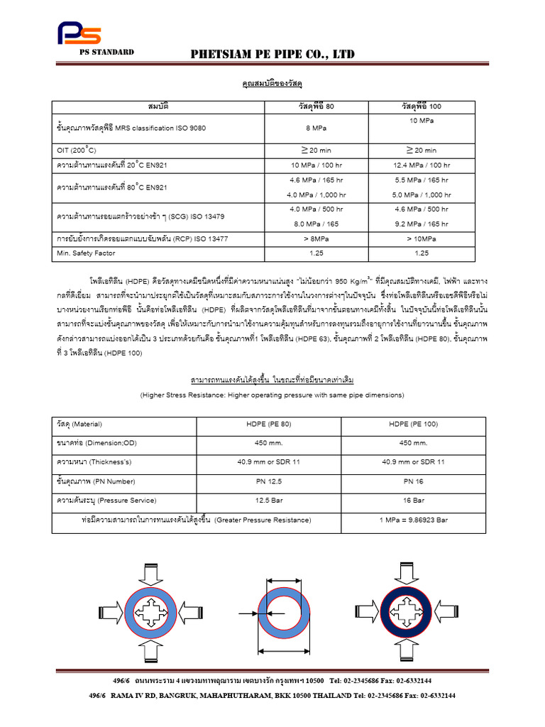 The Difference of PE80 - PE100 | PDF
