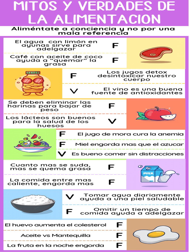Mitos Y Verdades De La Alimentacion 1 Pdf